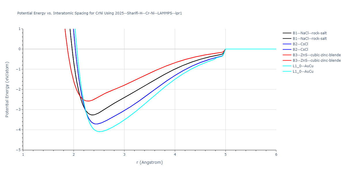 2025--Sharifi-H--Cr-Ni--LAMMPS--ipr1/EvsR.CrNi