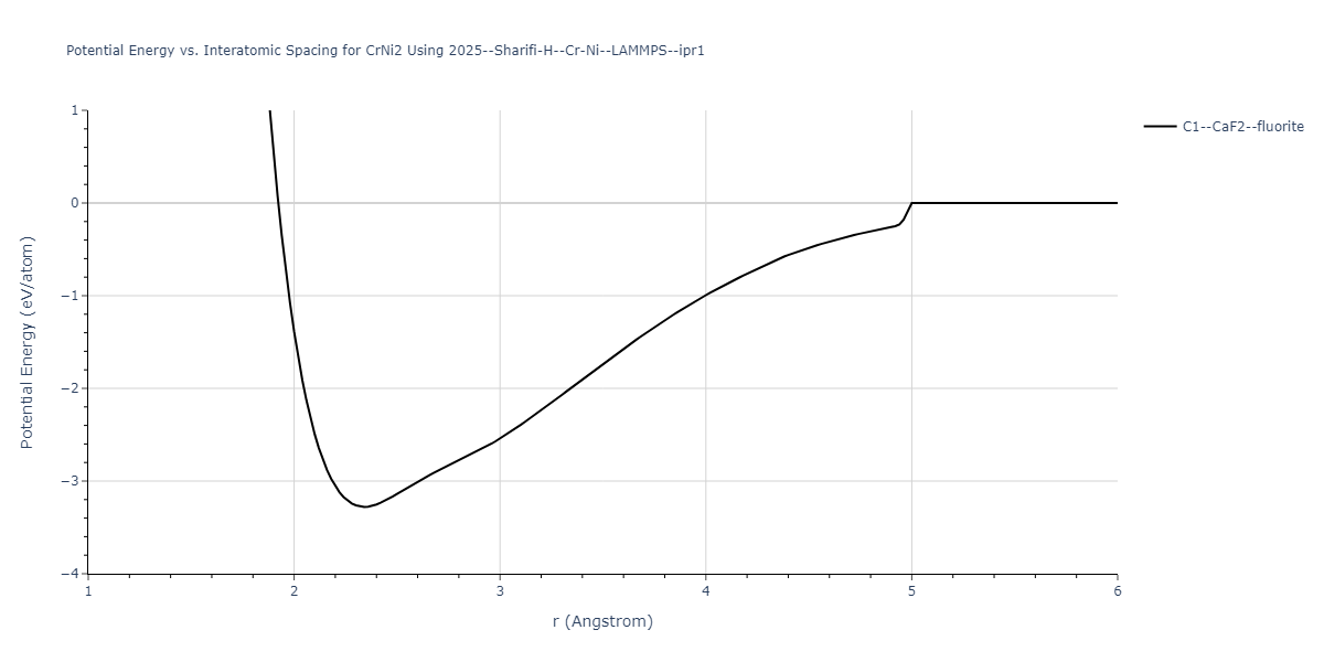 2025--Sharifi-H--Cr-Ni--LAMMPS--ipr1/EvsR.CrNi2