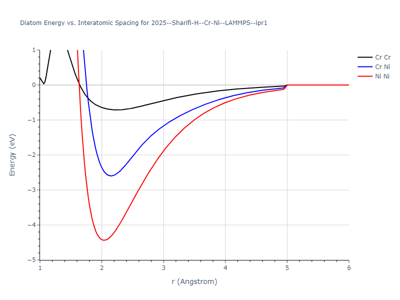 2025--Sharifi-H--Cr-Ni--LAMMPS--ipr1/diatom