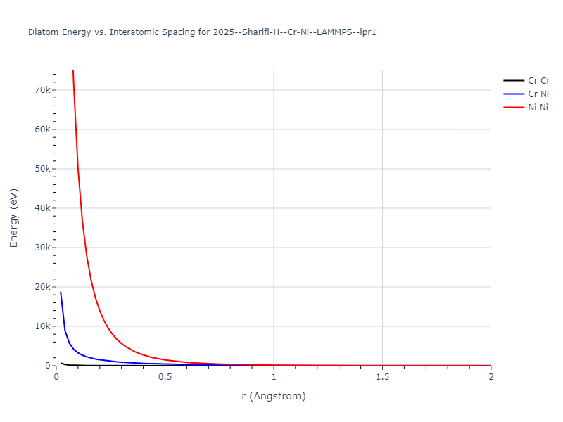 2025--Sharifi-H--Cr-Ni--LAMMPS--ipr1/diatom_short