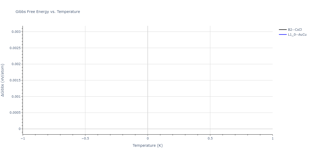 2025--Sharifi-H--Cr-Ti-Al--LAMMPS--ipr1/mdthermo.CrTi.G
