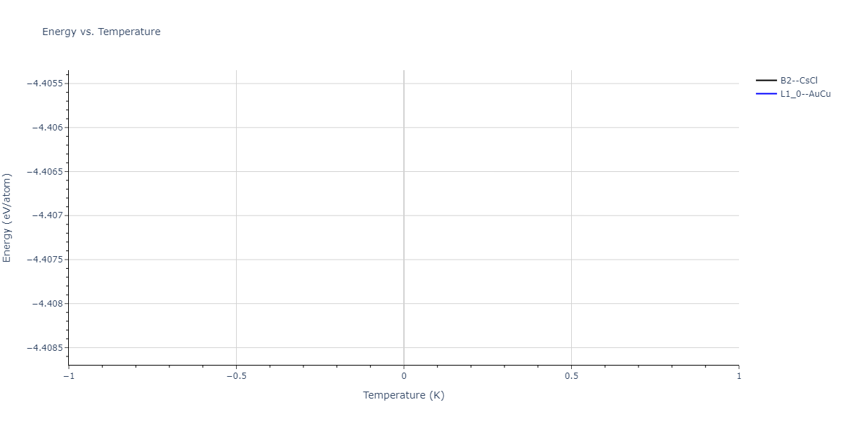 2025--Sharifi-H--Cr-Ti-Al--LAMMPS--ipr1/mdthermo.CrTi.U
