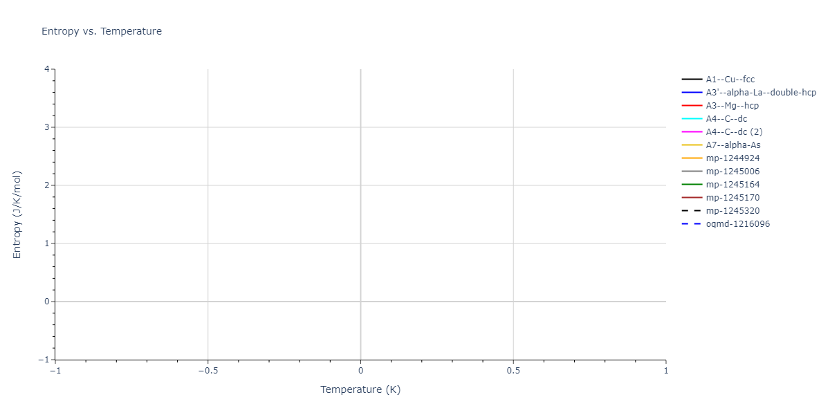 2025--Sharifi-H--Cr-Ti-Al--LAMMPS--ipr1/mdthermo.Ti.S