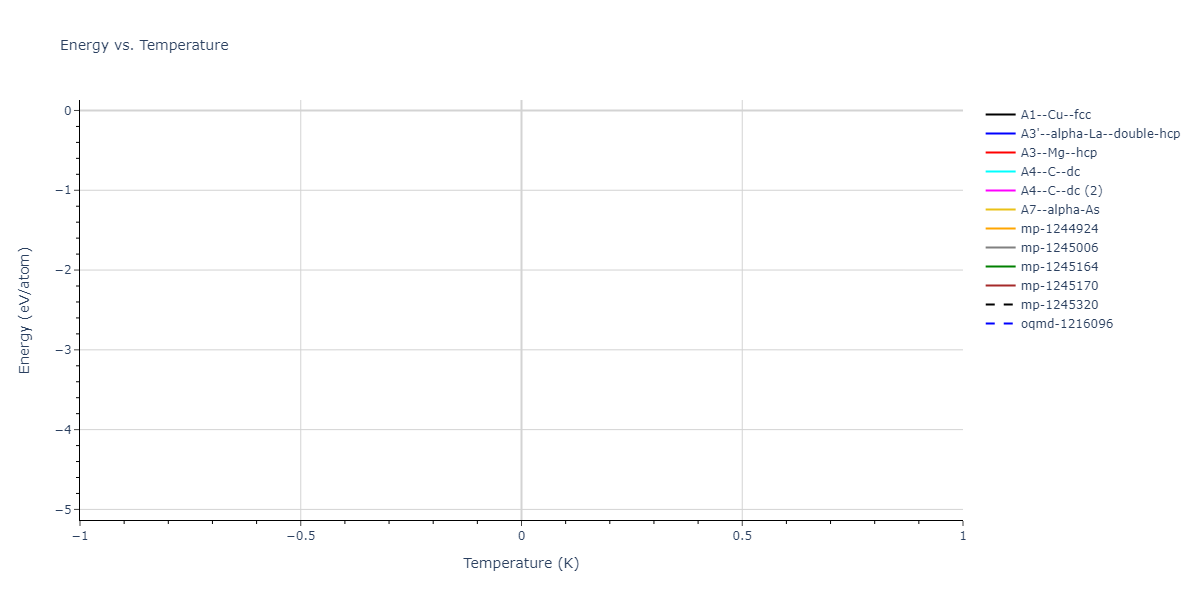 2025--Sharifi-H--Cr-Ti-Al--LAMMPS--ipr1/mdthermo.Ti.U