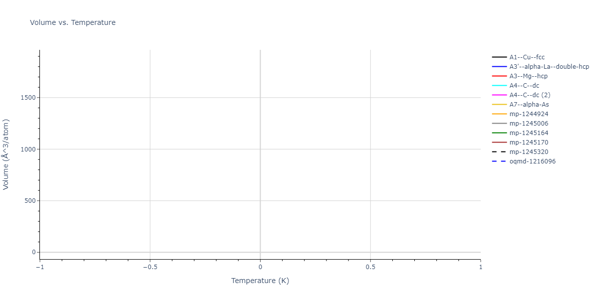 2025--Sharifi-H--Cr-Ti-Al--LAMMPS--ipr1/mdthermo.Ti.V