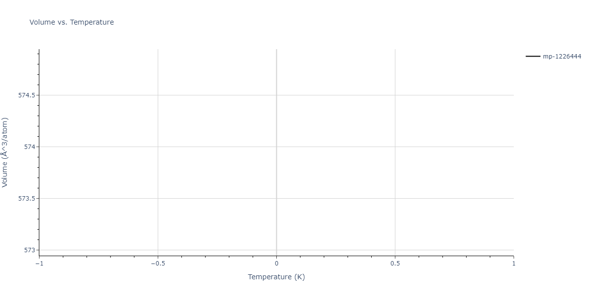 2025--Sharifi-H--Cr-Ti-Co--LAMMPS--ipr1/mdthermo.Co2Cr3.V