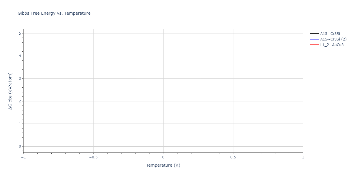 2025--Sharifi-H--Cr-Ti-Co--LAMMPS--ipr1/mdthermo.Co3Ti.G