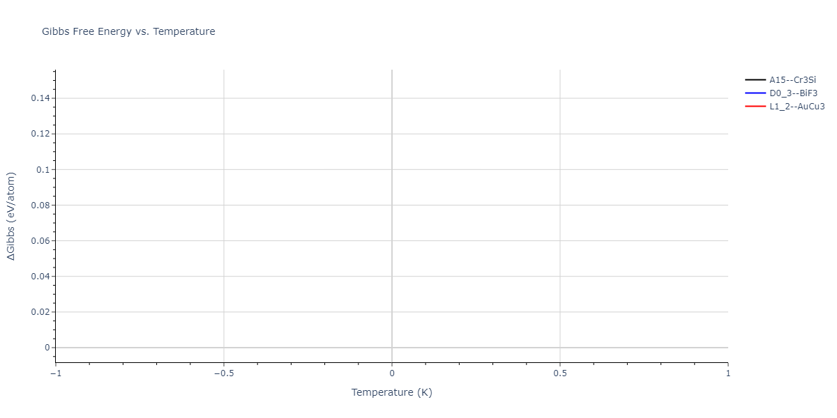 2025--Sharifi-H--Cr-Ti-Co--LAMMPS--ipr1/mdthermo.Cr3Ti.G