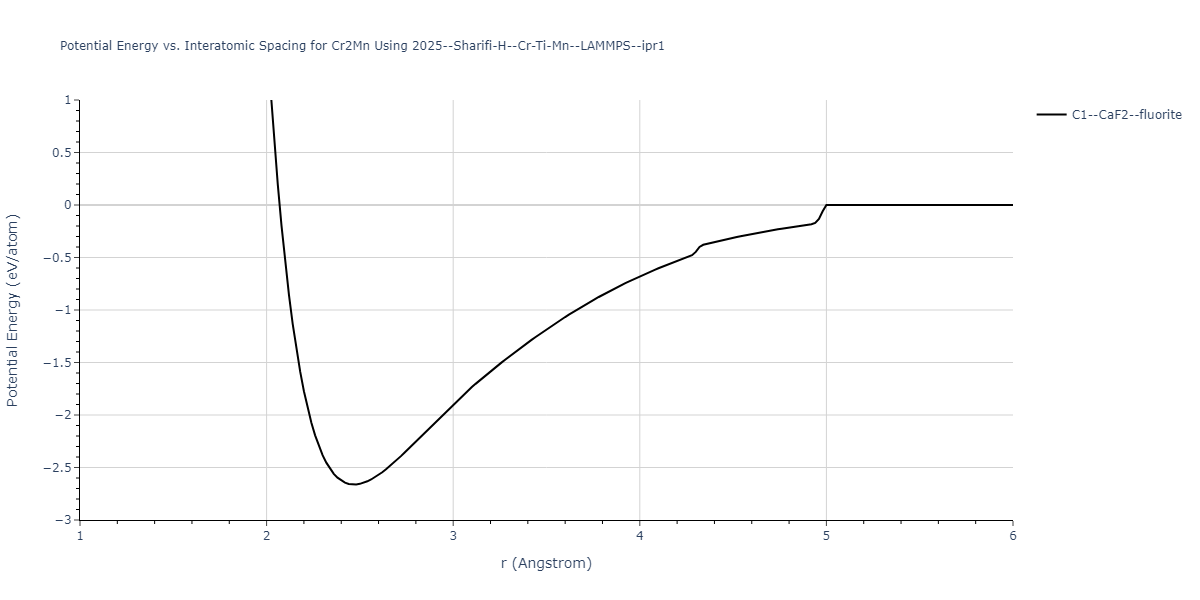 2025--Sharifi-H--Cr-Ti-Mn--LAMMPS--ipr1/EvsR.Cr2Mn