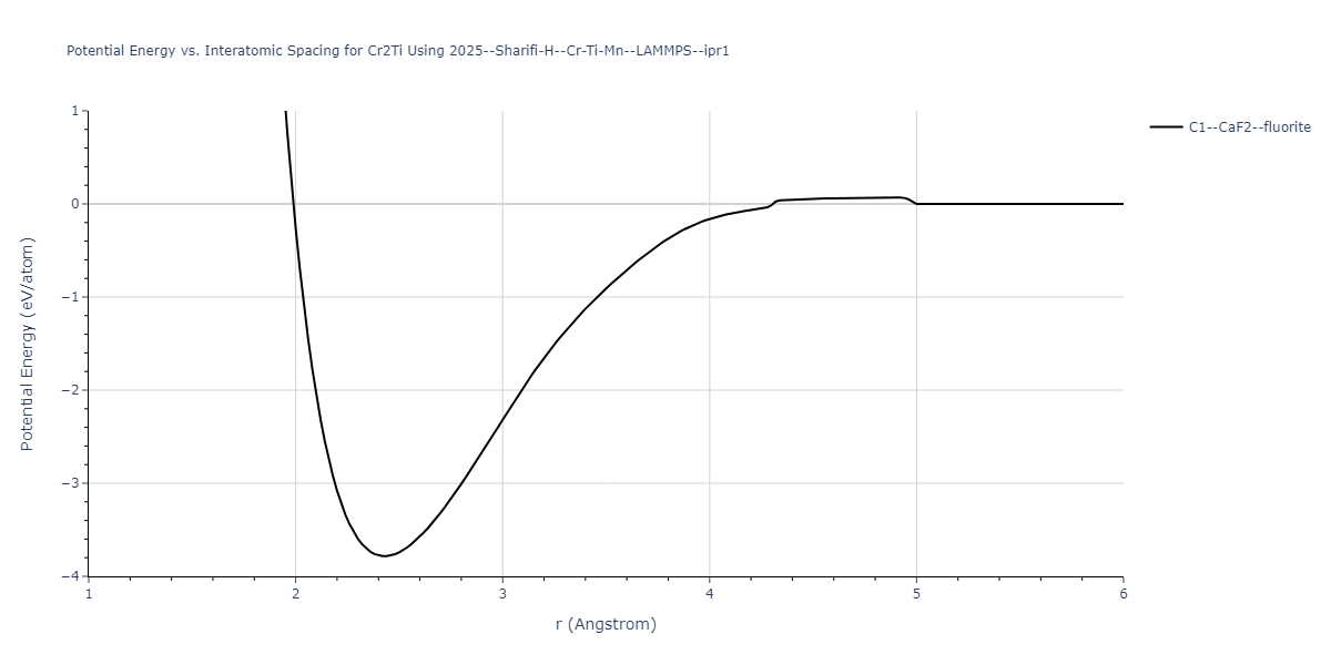 2025--Sharifi-H--Cr-Ti-Mn--LAMMPS--ipr1/EvsR.Cr2Ti