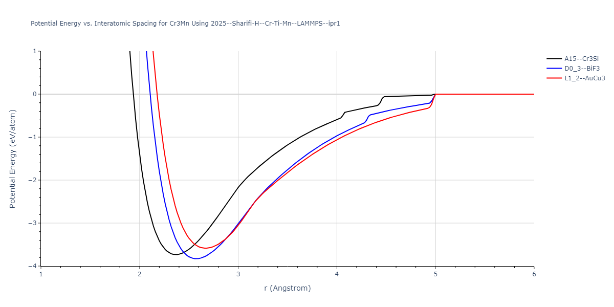 2025--Sharifi-H--Cr-Ti-Mn--LAMMPS--ipr1/EvsR.Cr3Mn
