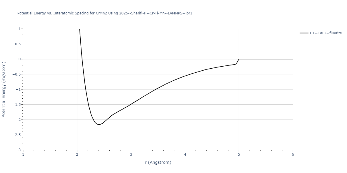 2025--Sharifi-H--Cr-Ti-Mn--LAMMPS--ipr1/EvsR.CrMn2