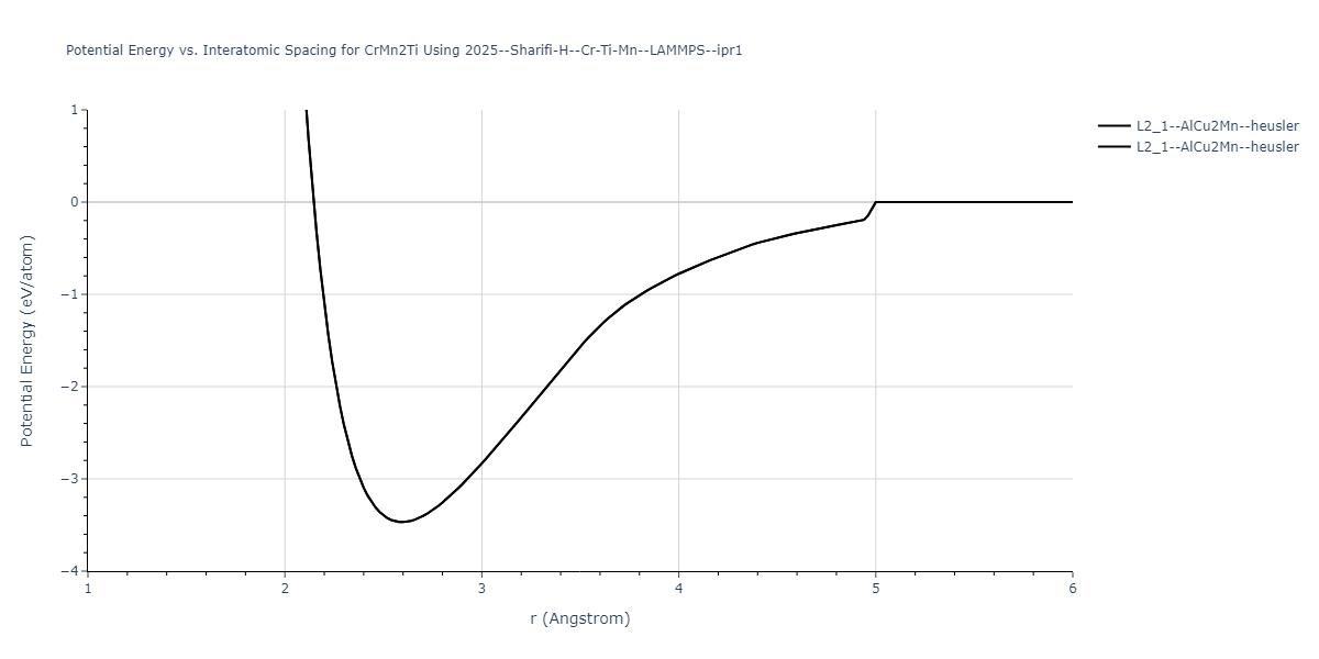 2025--Sharifi-H--Cr-Ti-Mn--LAMMPS--ipr1/EvsR.CrMn2Ti