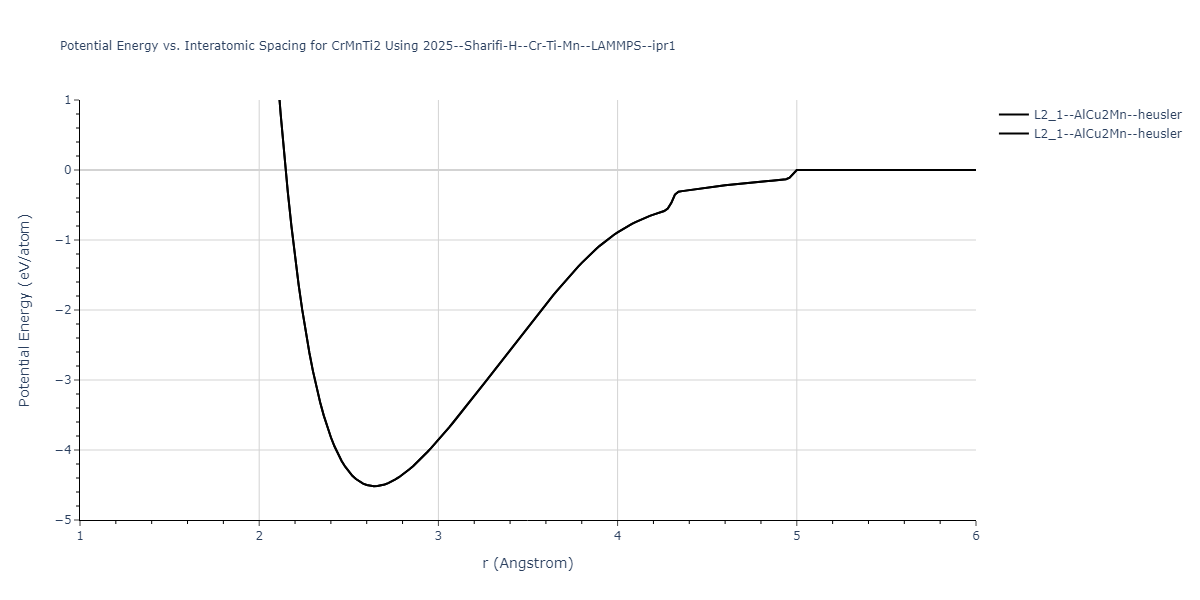 2025--Sharifi-H--Cr-Ti-Mn--LAMMPS--ipr1/EvsR.CrMnTi2