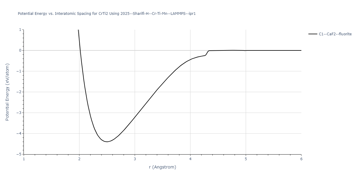 2025--Sharifi-H--Cr-Ti-Mn--LAMMPS--ipr1/EvsR.CrTi2