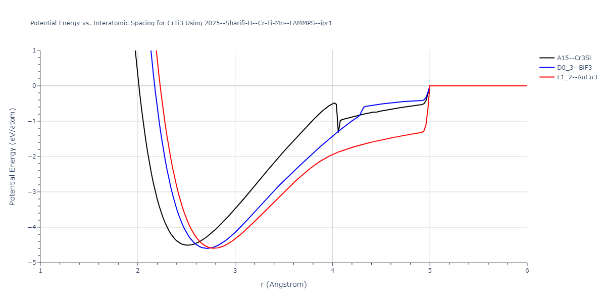 2025--Sharifi-H--Cr-Ti-Mn--LAMMPS--ipr1/EvsR.CrTi3