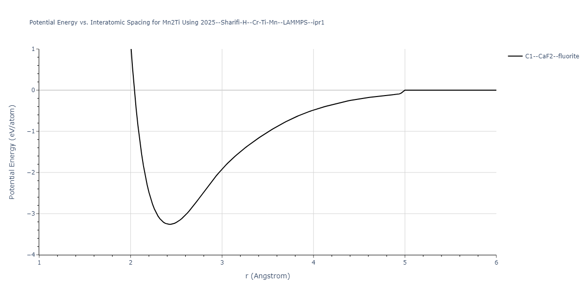 2025--Sharifi-H--Cr-Ti-Mn--LAMMPS--ipr1/EvsR.Mn2Ti