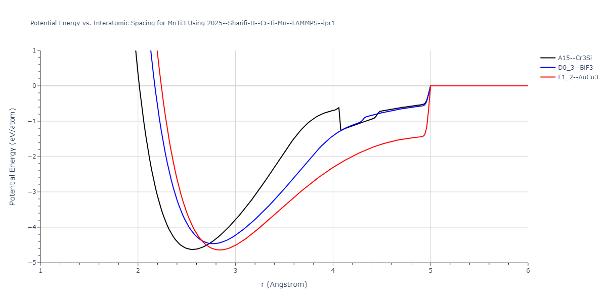 2025--Sharifi-H--Cr-Ti-Mn--LAMMPS--ipr1/EvsR.MnTi3