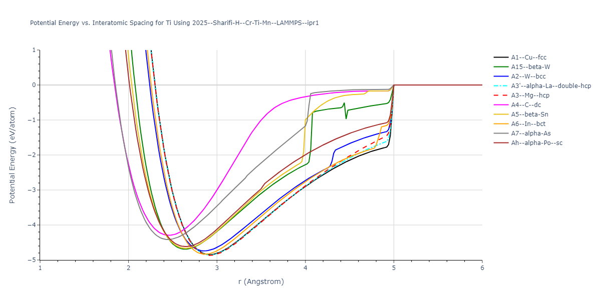 2025--Sharifi-H--Cr-Ti-Mn--LAMMPS--ipr1/EvsR.Ti