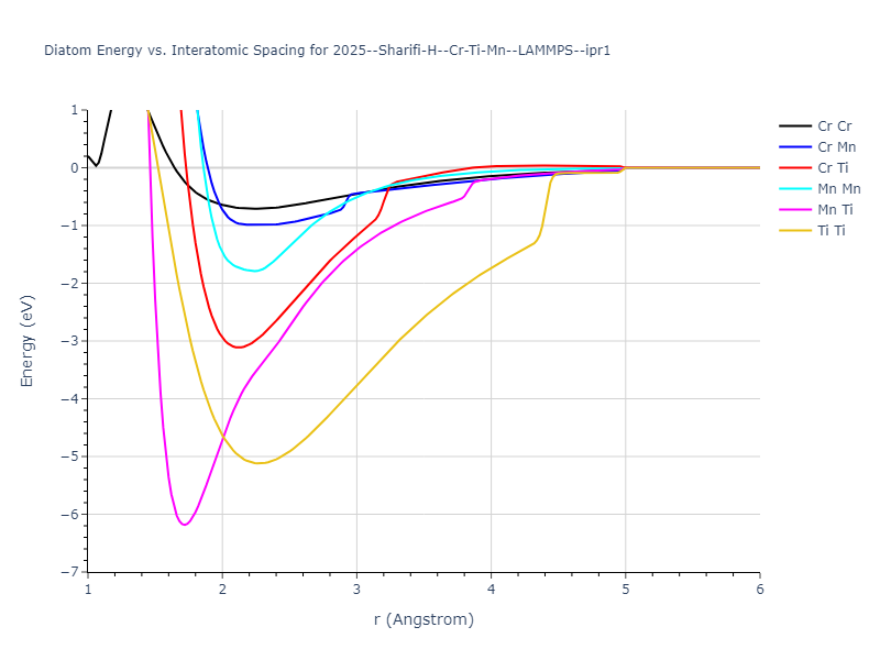 2025--Sharifi-H--Cr-Ti-Mn--LAMMPS--ipr1/diatom