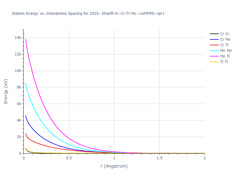 2025--Sharifi-H--Cr-Ti-Mn--LAMMPS--ipr1/diatom_short