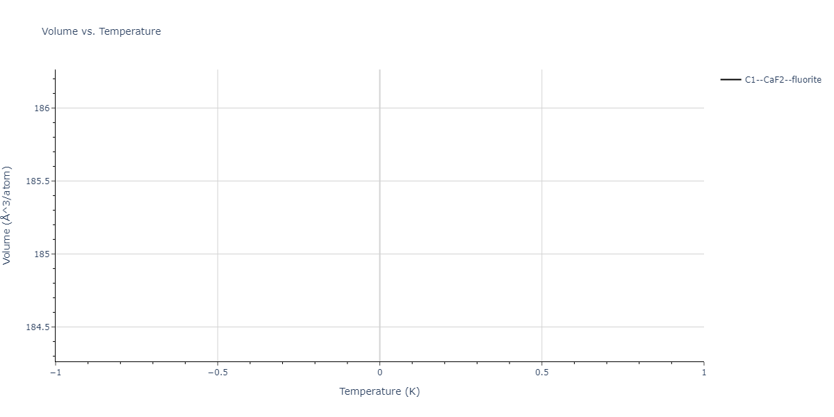 2025--Sharifi-H--Cr-Ti-Mn--LAMMPS--ipr1/mdthermo.Cr2Mn.V