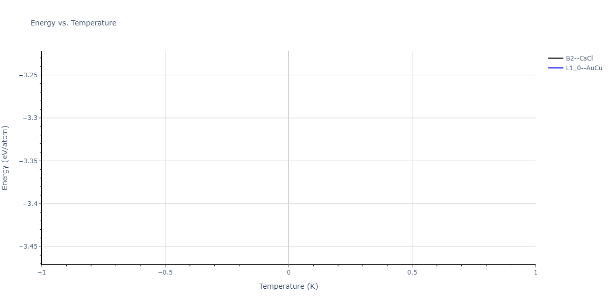 2025--Sharifi-H--Cr-Ti-Mn--LAMMPS--ipr1/mdthermo.CrMn.U