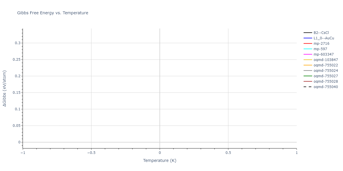 2025--Sharifi-H--Cr-Ti-Ni--LAMMPS--ipr1/mdthermo.NiTi.G
