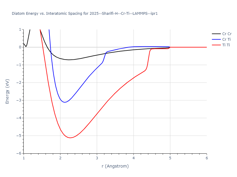 2025--Sharifi-H--Cr-Ti--LAMMPS--ipr1/diatom
