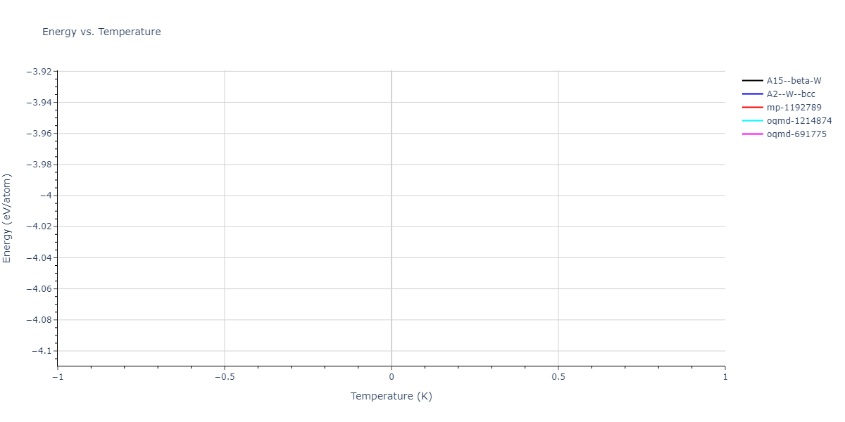 2025--Sharifi-H--Cr-W--LAMMPS--ipr1/mdthermo.Cr.U