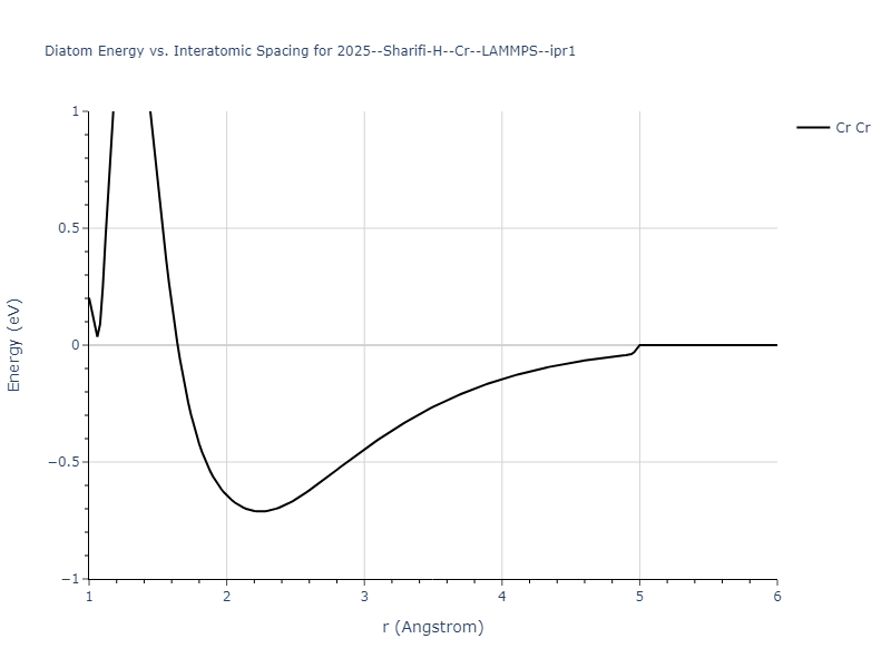 2025--Sharifi-H--Cr--LAMMPS--ipr1/diatom