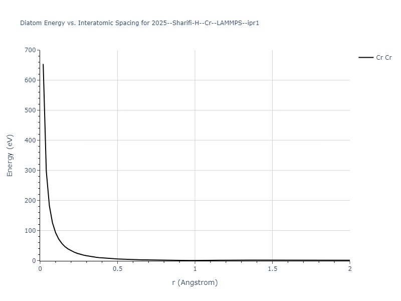 2025--Sharifi-H--Cr--LAMMPS--ipr1/diatom_short
