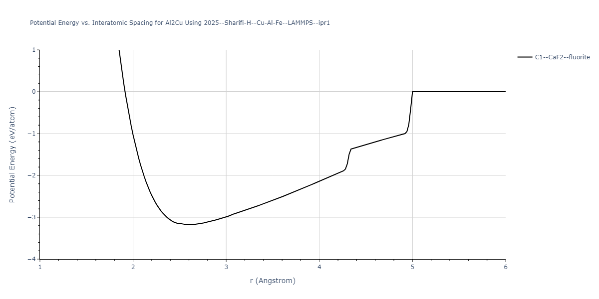 2025--Sharifi-H--Cu-Al-Fe--LAMMPS--ipr1/EvsR.Al2Cu