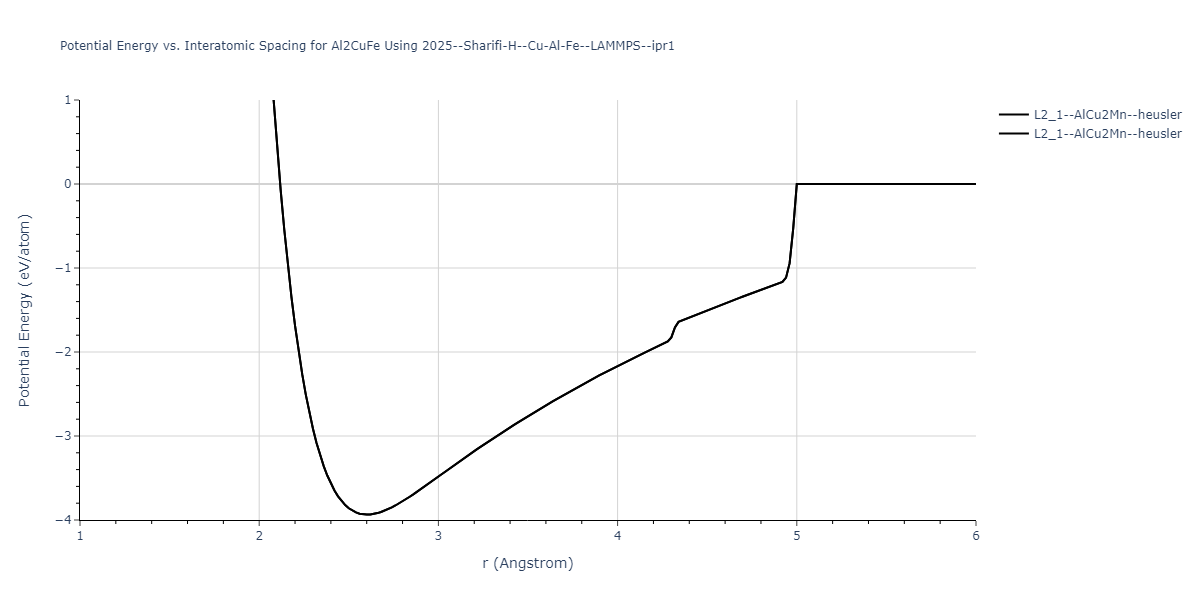 2025--Sharifi-H--Cu-Al-Fe--LAMMPS--ipr1/EvsR.Al2CuFe