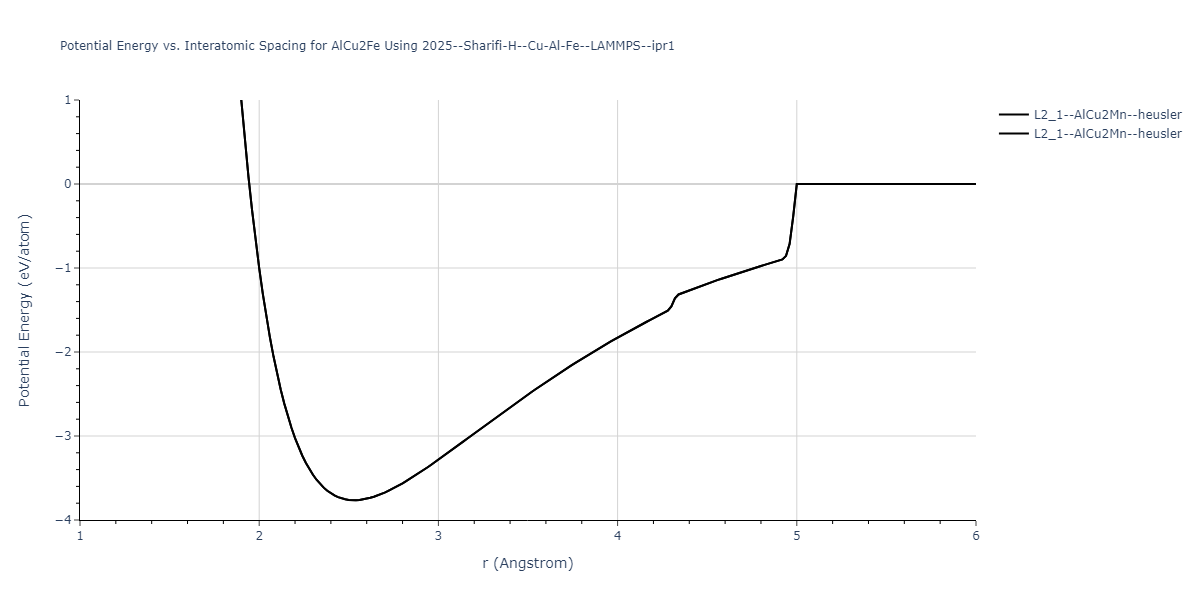 2025--Sharifi-H--Cu-Al-Fe--LAMMPS--ipr1/EvsR.AlCu2Fe