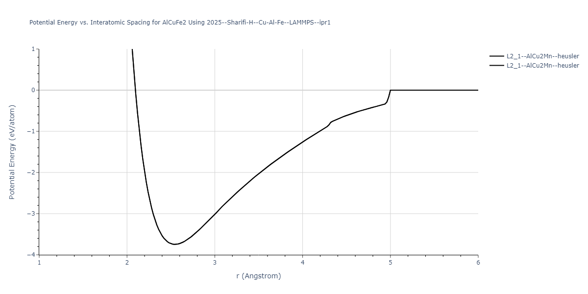 2025--Sharifi-H--Cu-Al-Fe--LAMMPS--ipr1/EvsR.AlCuFe2