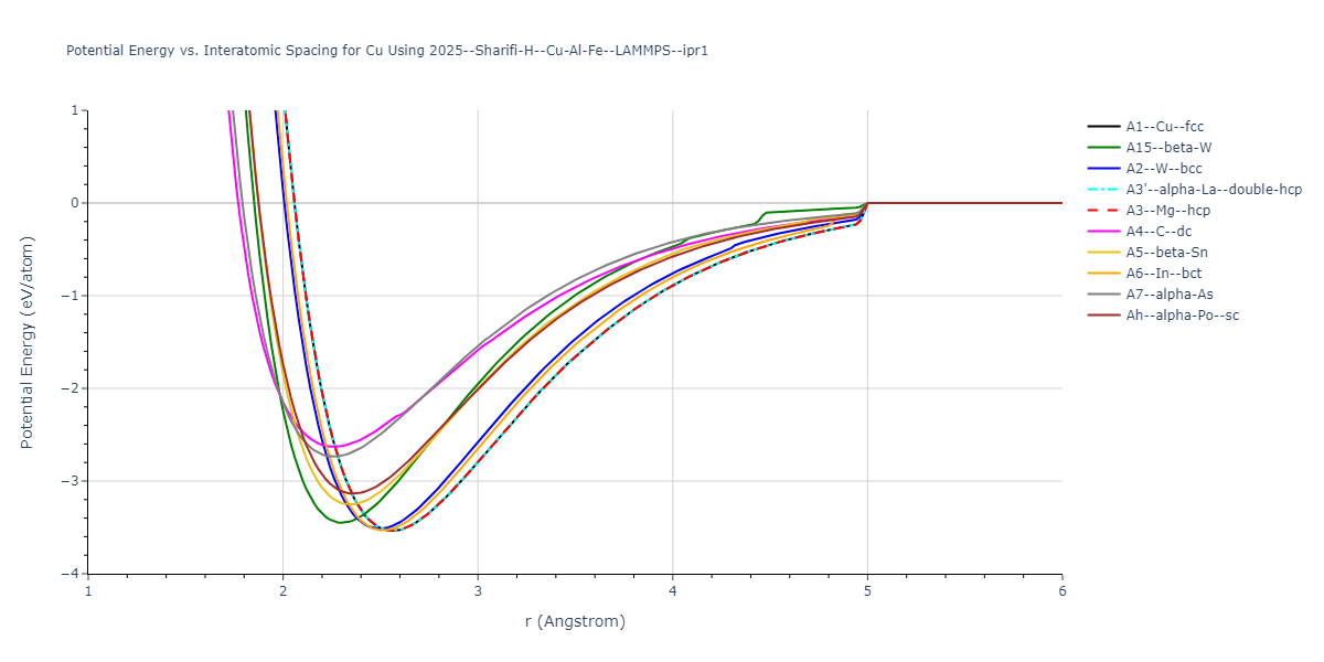 2025--Sharifi-H--Cu-Al-Fe--LAMMPS--ipr1/EvsR.Cu
