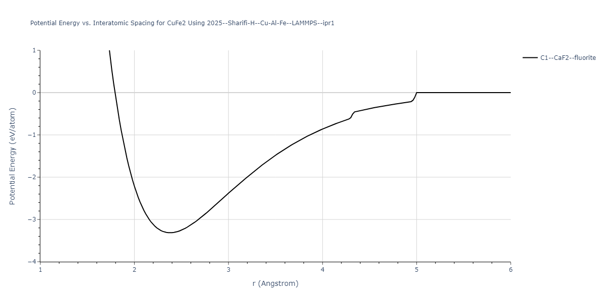 2025--Sharifi-H--Cu-Al-Fe--LAMMPS--ipr1/EvsR.CuFe2