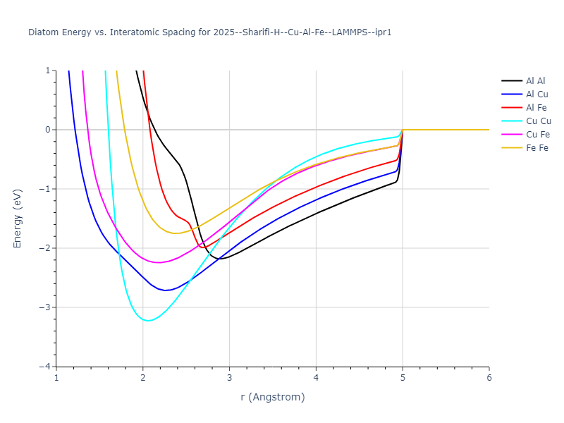 2025--Sharifi-H--Cu-Al-Fe--LAMMPS--ipr1/diatom