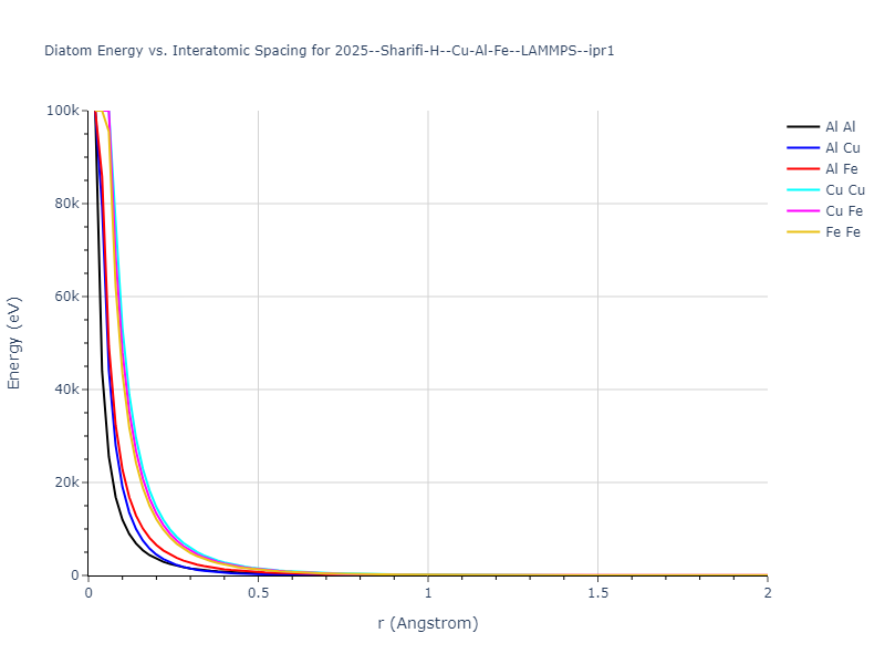 2025--Sharifi-H--Cu-Al-Fe--LAMMPS--ipr1/diatom_short