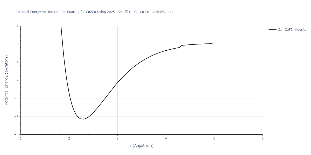 2025--Sharifi-H--Cu-Co-Fe--LAMMPS--ipr1/EvsR.Co2Cu