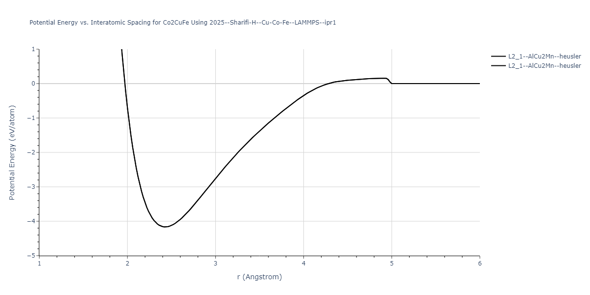 2025--Sharifi-H--Cu-Co-Fe--LAMMPS--ipr1/EvsR.Co2CuFe