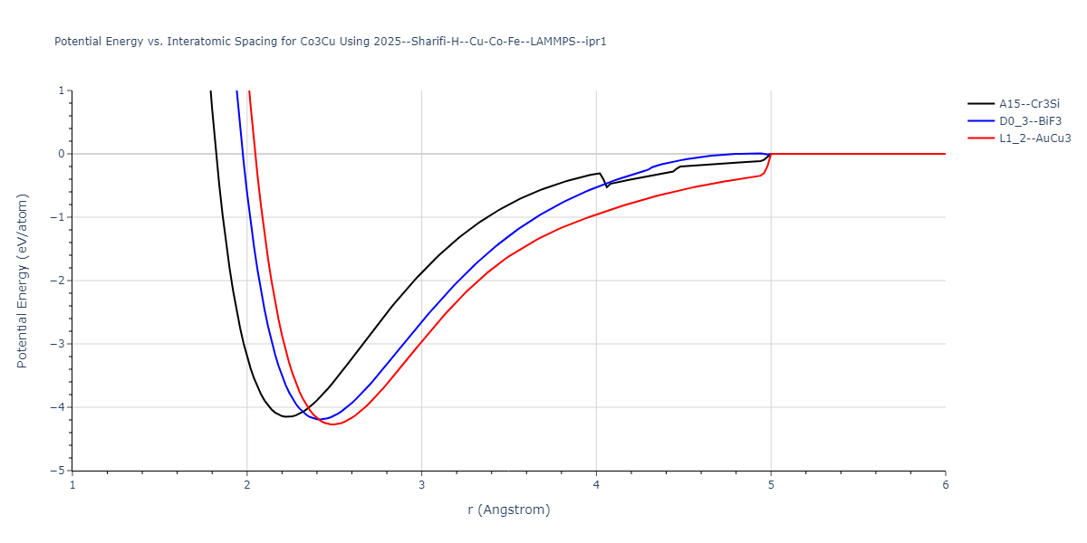 2025--Sharifi-H--Cu-Co-Fe--LAMMPS--ipr1/EvsR.Co3Cu