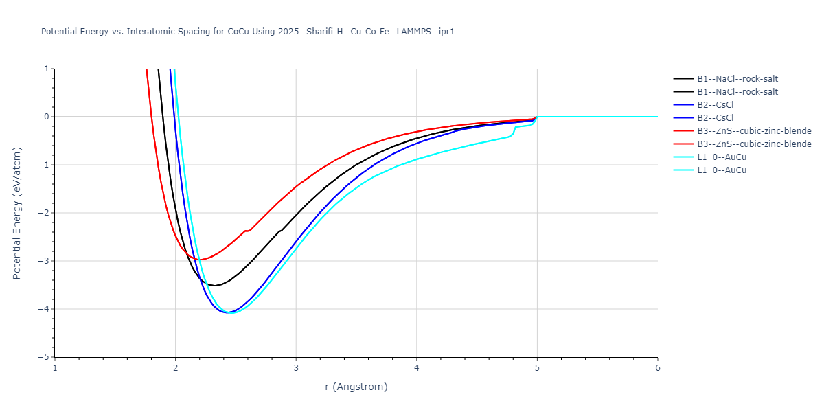 2025--Sharifi-H--Cu-Co-Fe--LAMMPS--ipr1/EvsR.CoCu