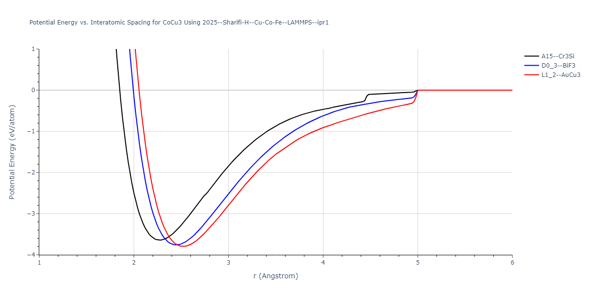 2025--Sharifi-H--Cu-Co-Fe--LAMMPS--ipr1/EvsR.CoCu3