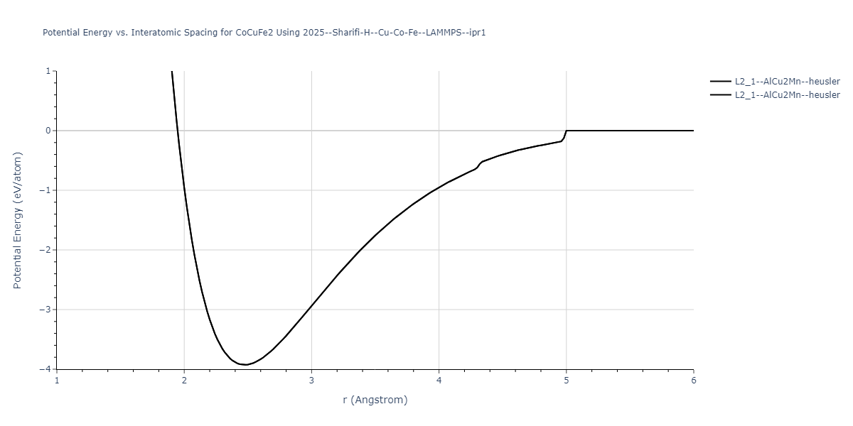 2025--Sharifi-H--Cu-Co-Fe--LAMMPS--ipr1/EvsR.CoCuFe2