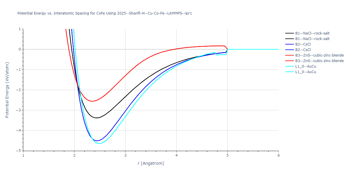 2025--Sharifi-H--Cu-Co-Fe--LAMMPS--ipr1/EvsR.CoFe