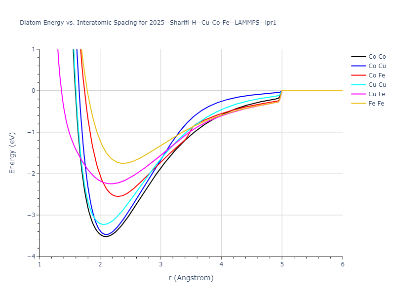 2025--Sharifi-H--Cu-Co-Fe--LAMMPS--ipr1/diatom