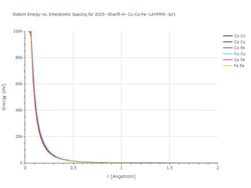 2025--Sharifi-H--Cu-Co-Fe--LAMMPS--ipr1/diatom_short