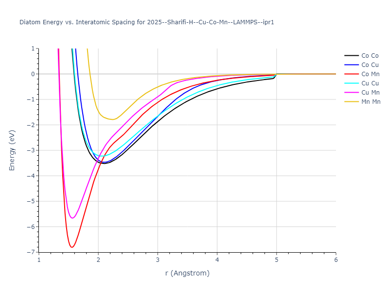 2025--Sharifi-H--Cu-Co-Mn--LAMMPS--ipr1/diatom